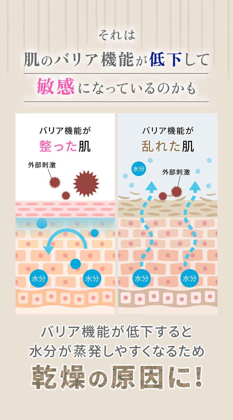 それは肌のバリア機能が低下して敏感になっているのかも